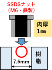 ダイアグラム が含まれている画像

AI によって生成されたコンテンツは間違っている可能性があります。